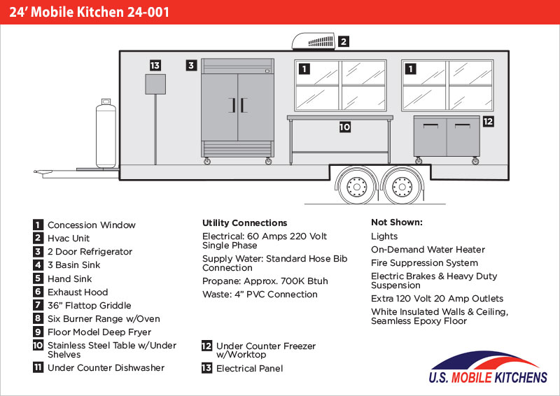 24' Mobile Kitchen 24-001 | Mobile Kitchens | U.S. Mobile Kitchens